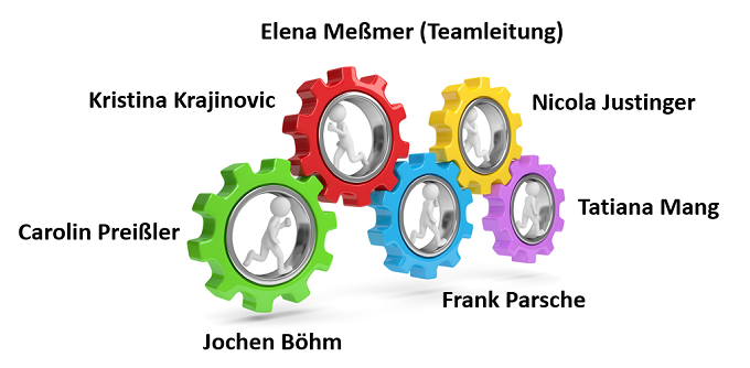 Das Team der Berufsschprache Deutsch